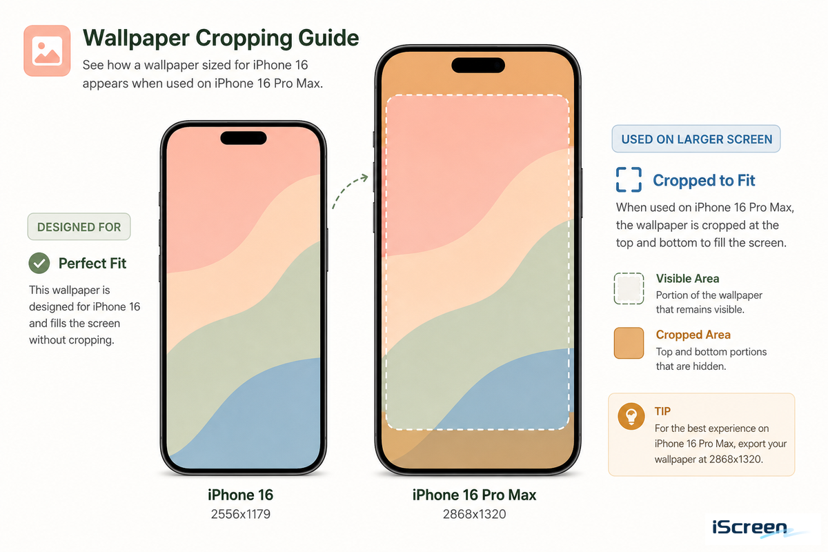 Studio Ghibli Wallpaper Sizes: What Actually Fits Your iPhone — iScreen