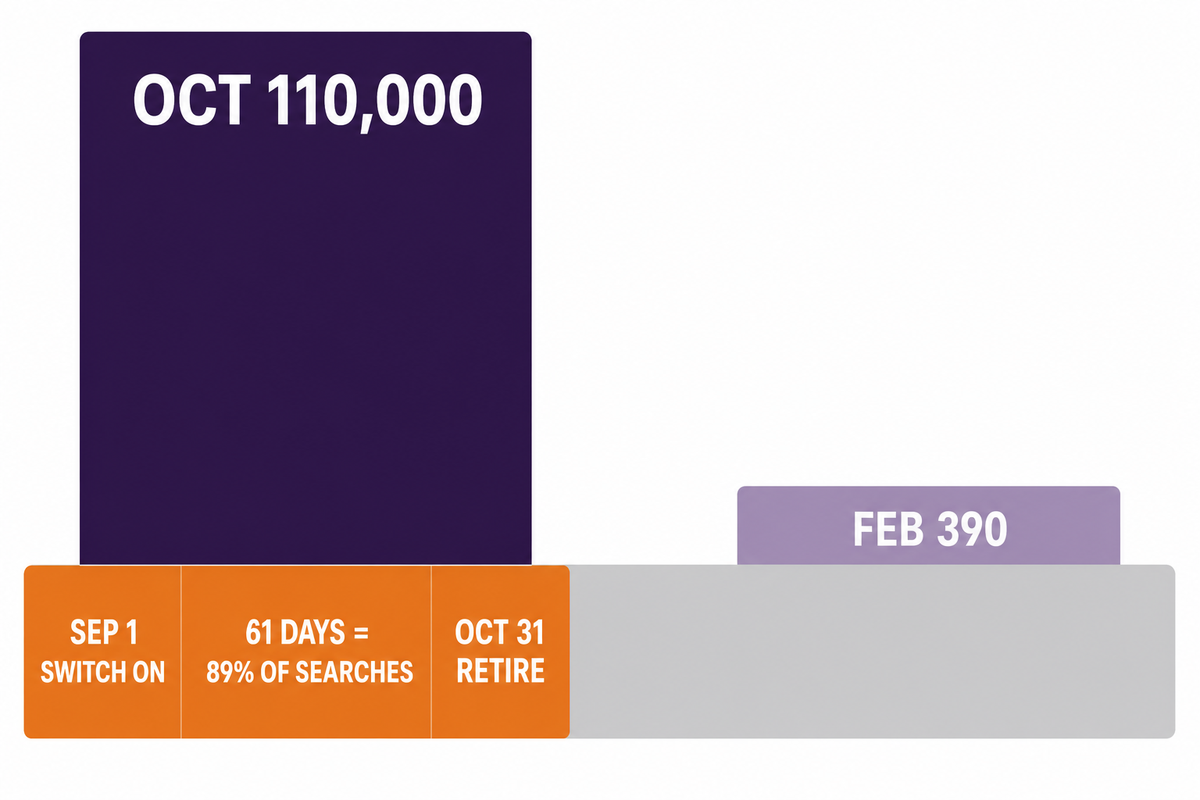 The 61-Day Window: When Halloween Wallpapers Pay Off — iScreen