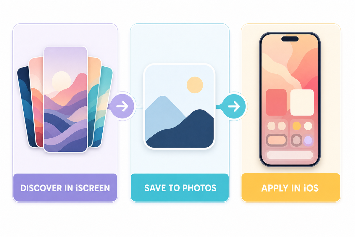 Find a Wallpaper Before You Change It