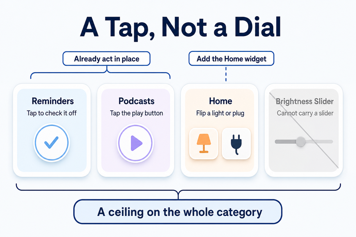 The Interactive Widgets You Already Own — iScreen