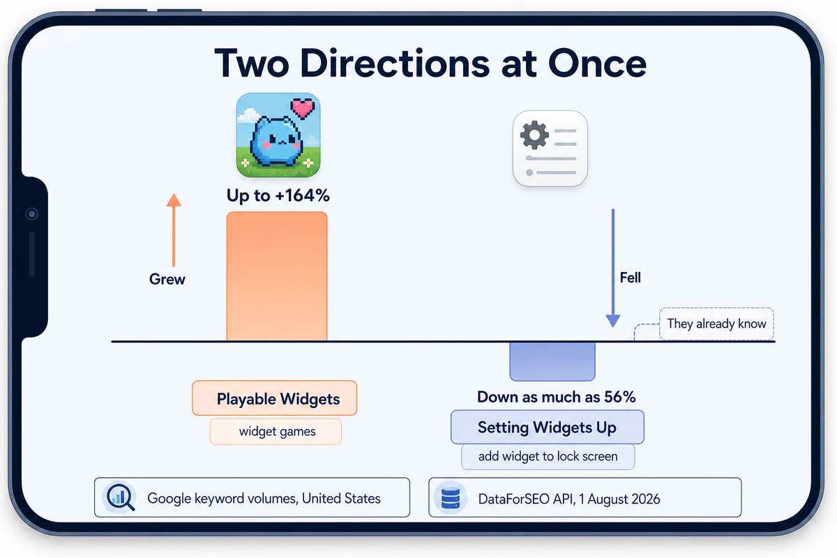 The Two-Speed Widget Market — iScreen