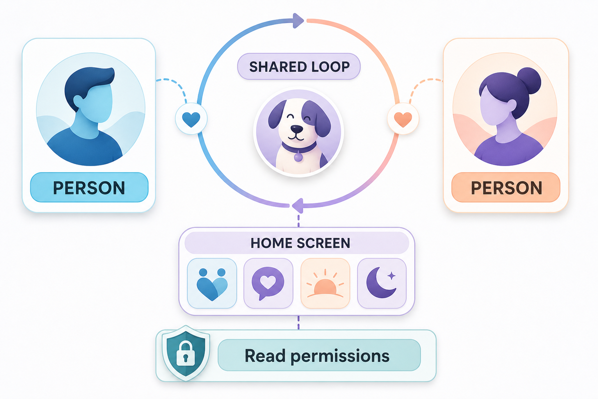Which App Is Best for Friends, Couples and Pets? — iScreen