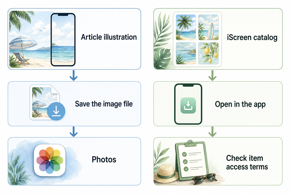 Where to Find Summer Wallpapers to Download — iScreen